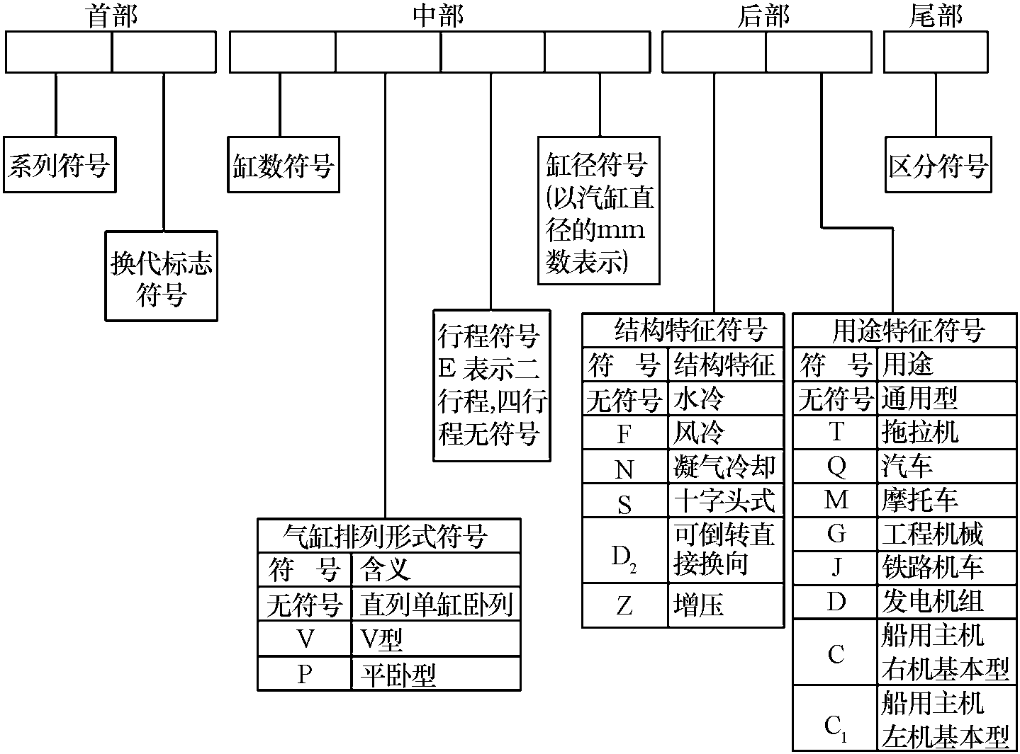 六、識(shí)別發(fā)動(dòng)機(jī)編號(hào)